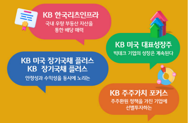 'kb자산운용'의 주력 펀드 라인업.